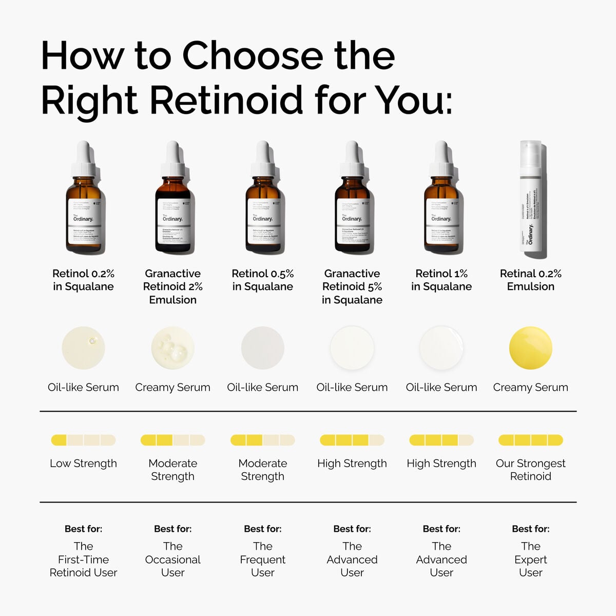 retinal-0-2-emulsion-m8 FY25-D41247-ORD-Web-PDP-Rtnl-02pct-Eml-1x1-EN-5.jpg