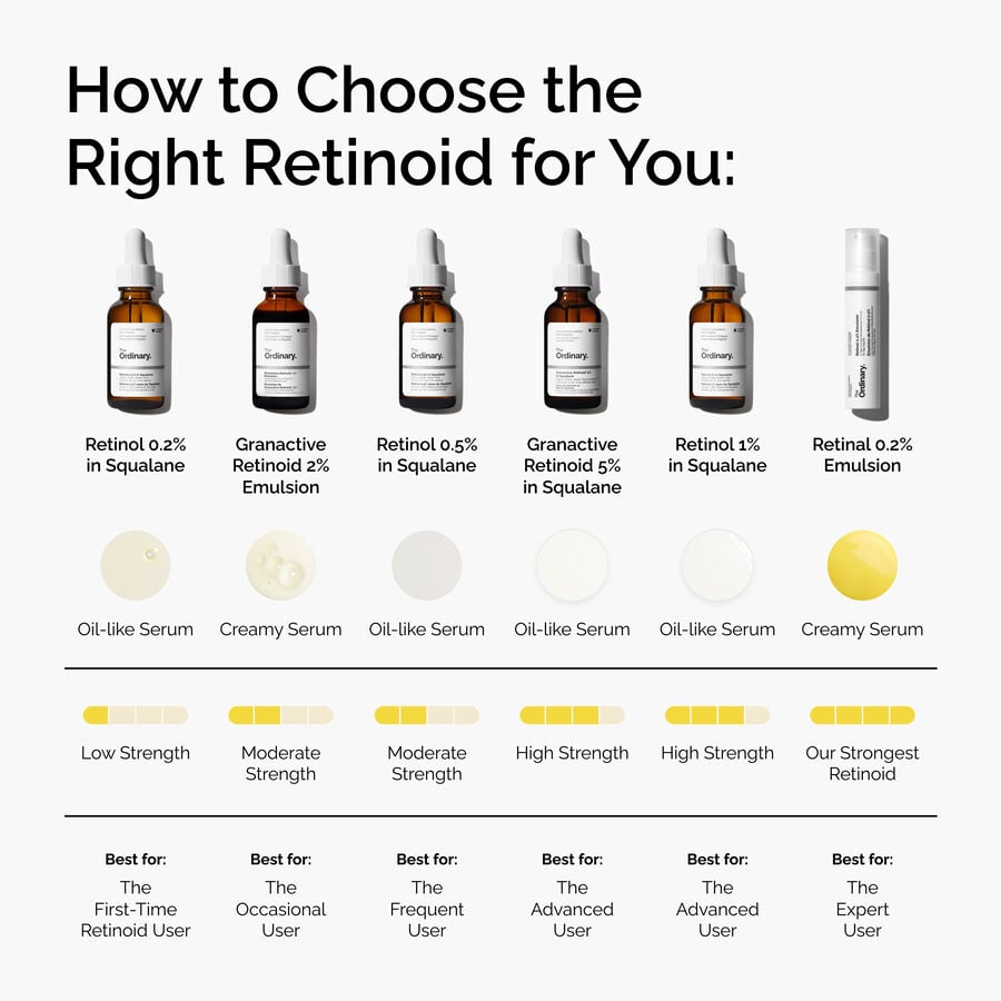 retinol-1-in-squalane-p0 FY25-D41247-ORD-Web-PDP-Rtnl-1pct-Sql-1x1-EN-5.jpg