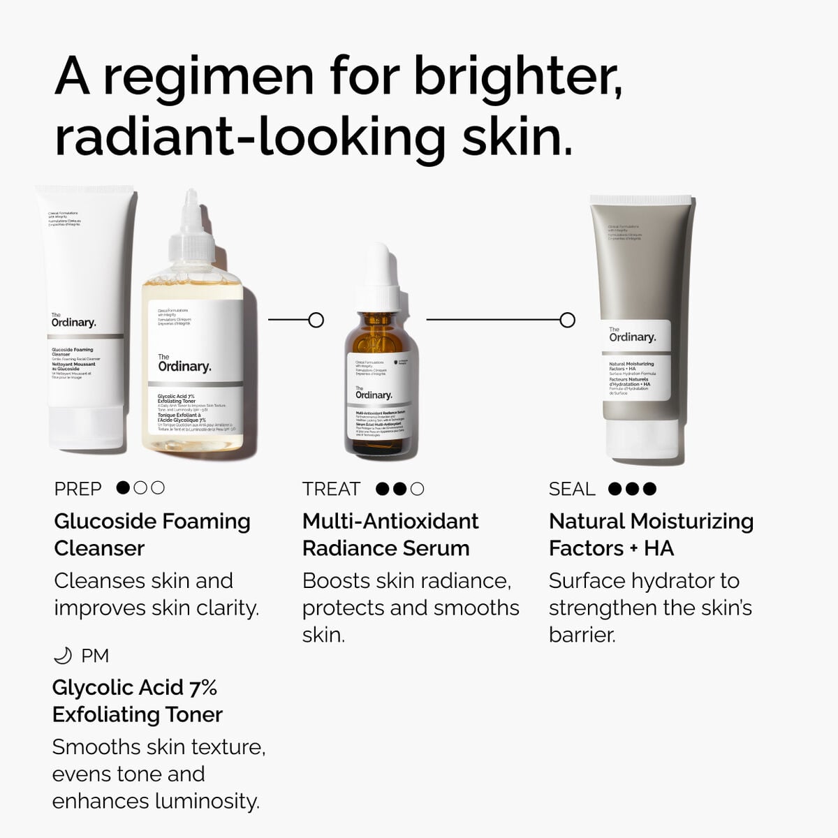 multi-antioxidant-radiance-serum-s1 ORD-MARS-regimen-graphic.jpg