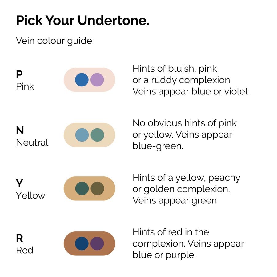serum-foundation-m3 ORD-Web-PDP-Pick-Your-Serum-Foundation-Graphic_Frame-02.jpg