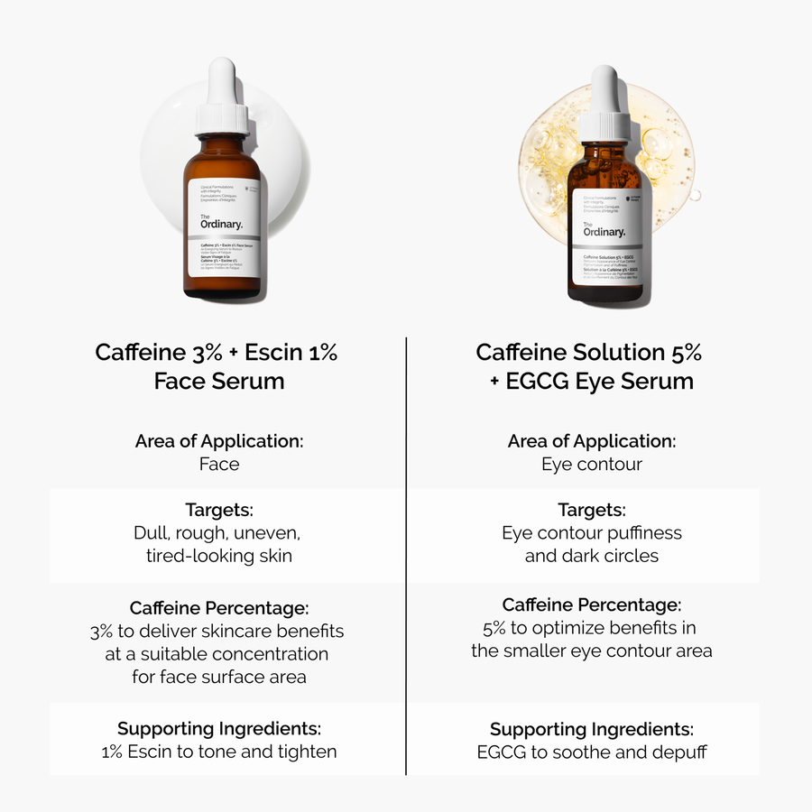 caffeine-3-escin-1-face-serum-d7 caffeine-serum-comparison-graphic.png