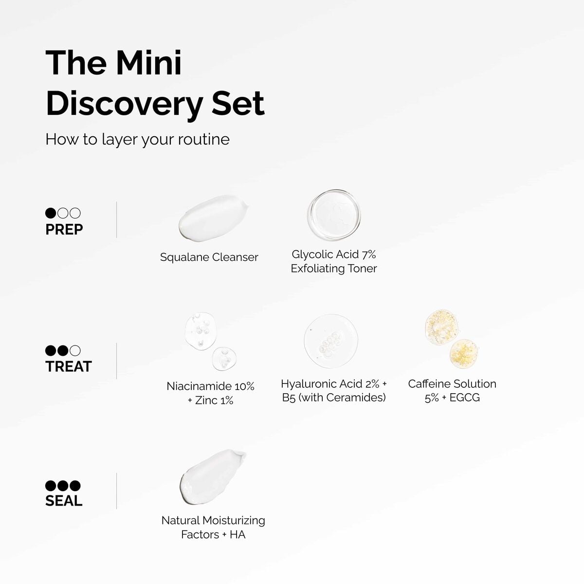 the-mini-discovery-set-q2 ord-mini-discoevery-set-layering-graphic.jpg