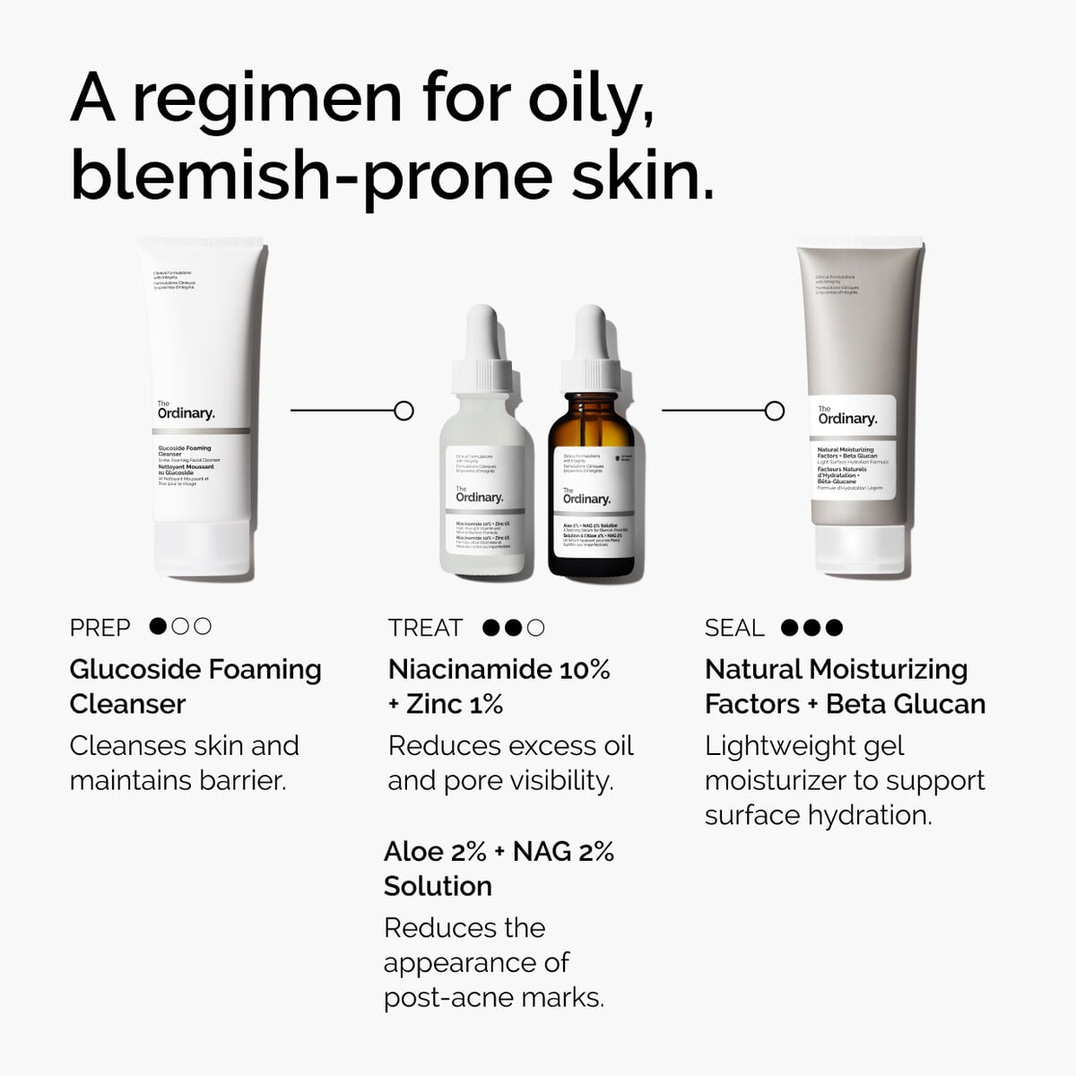 niacinamide-10-zinc-1-j0 ord-niacinamide-10-zinc-aloe-nag-regimen-graphic.jpg
