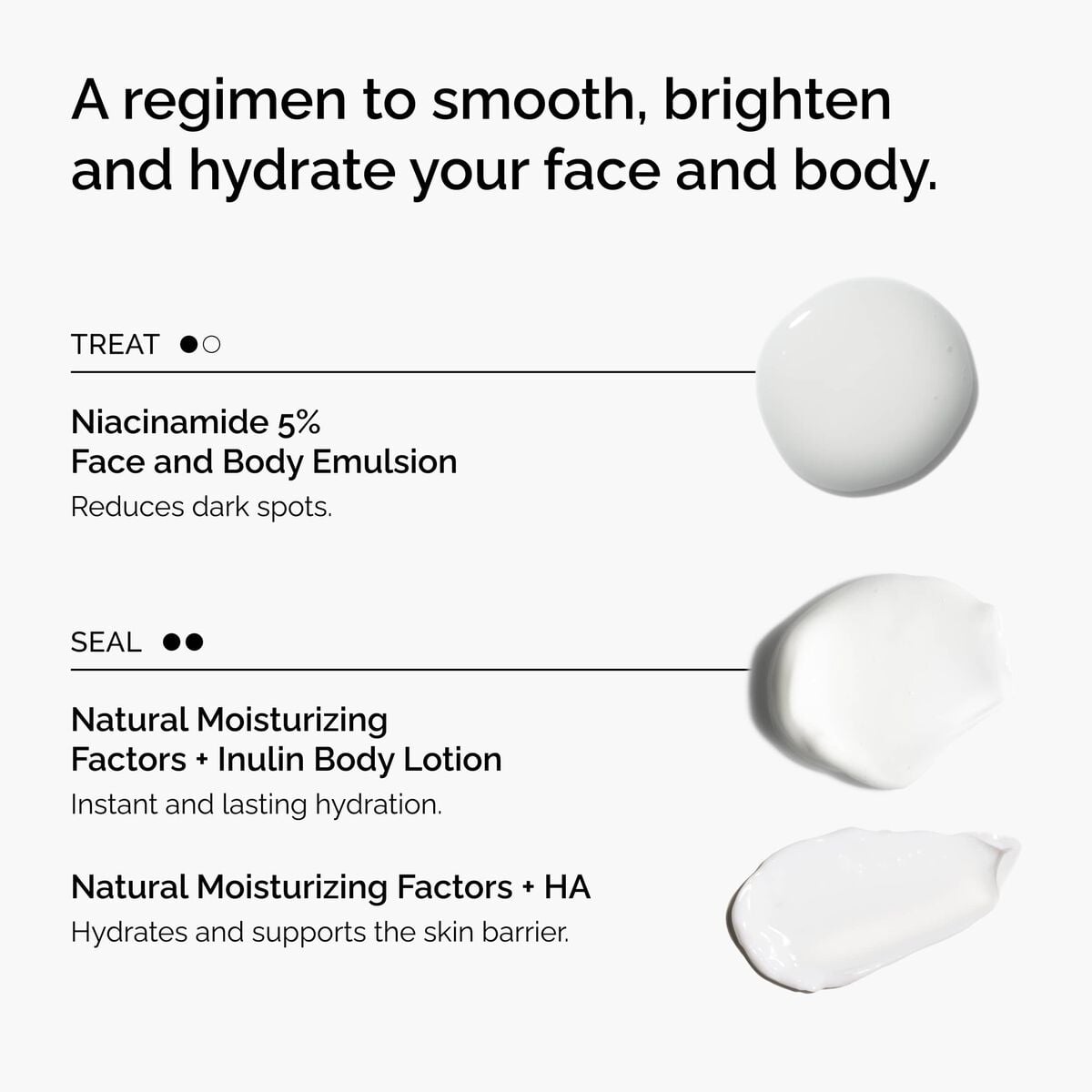 the-face-and-body-set-c8 rdn-the-face-and-body-set-regimen-graphic.jpg